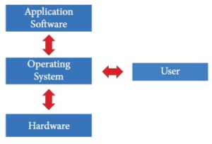 OS-Flowchart