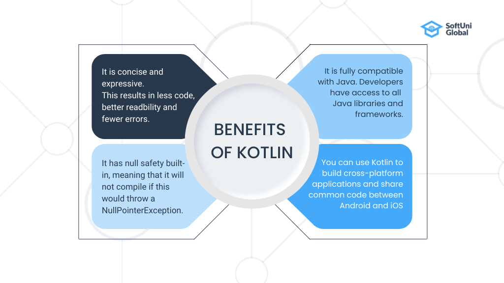 Benefits-Of-Kotlin-Infograph
