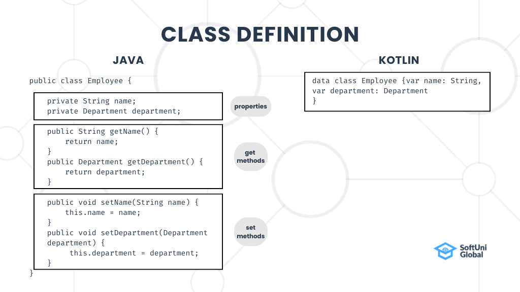 Class-Definition-Java-Kotlin-Comparison