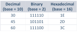 hex-to-decimal