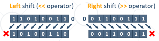 left-and-right-shift