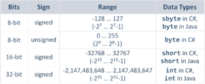 ranges-of-integer-data-types