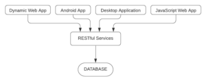 rest-diagram