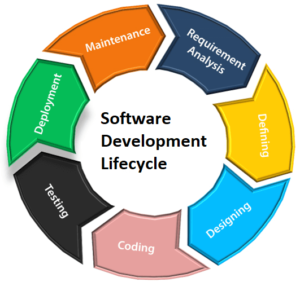 sdlc-diagram