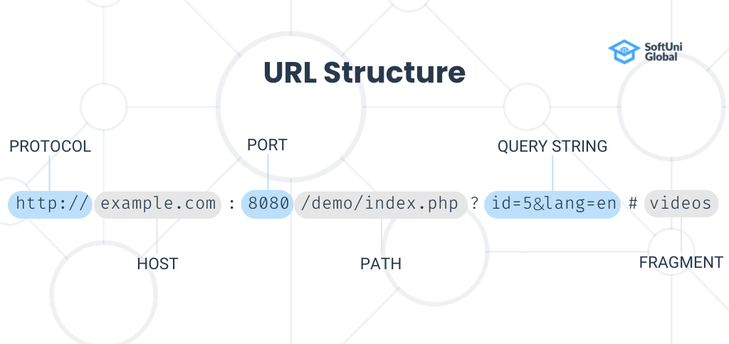 URL Structure